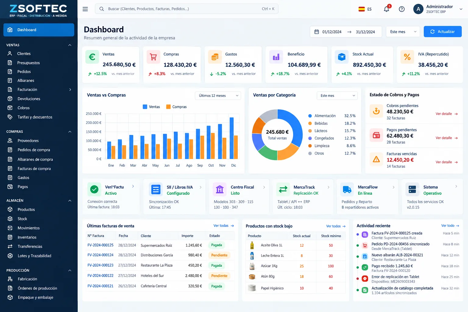 ZSOFTEC ERP dashboard with sales, purchases, margin and stock indicators